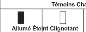 MAKITA DJR189 - Uniquement pour les batteries avec voyant lumineux - 1