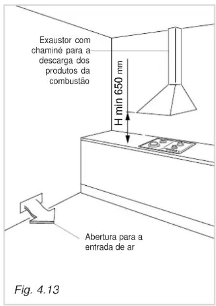 DELONGHI YAL 59 ASDV - DESCARGA DOS PRODutos DA COMBUSTão - 1