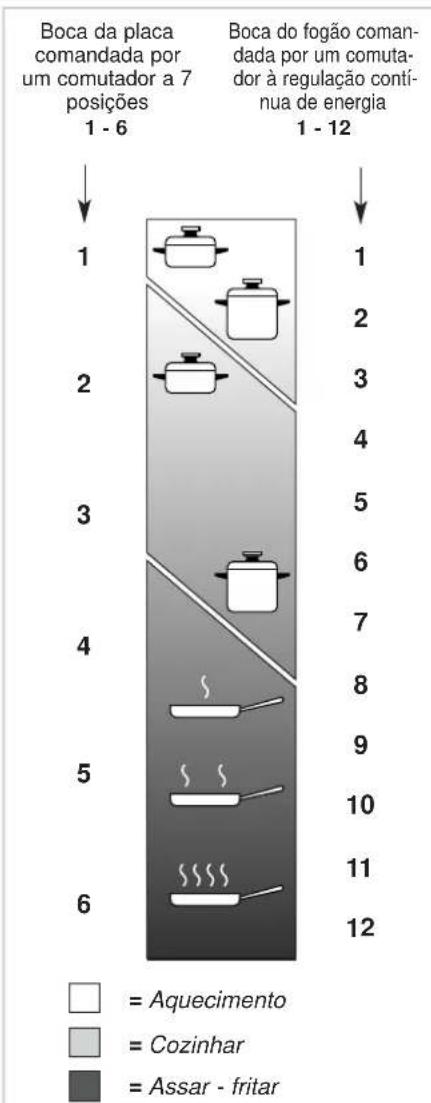 DELONGHI YAL 59 ASDV - USO CORRECTO DA CHAPA ELECTRICA (fig. 2.11) - 1