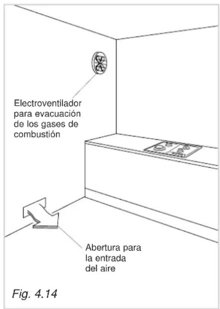 DELONGHI YAL 59 ASDV - Modelos de gas o gas/electricos - 2