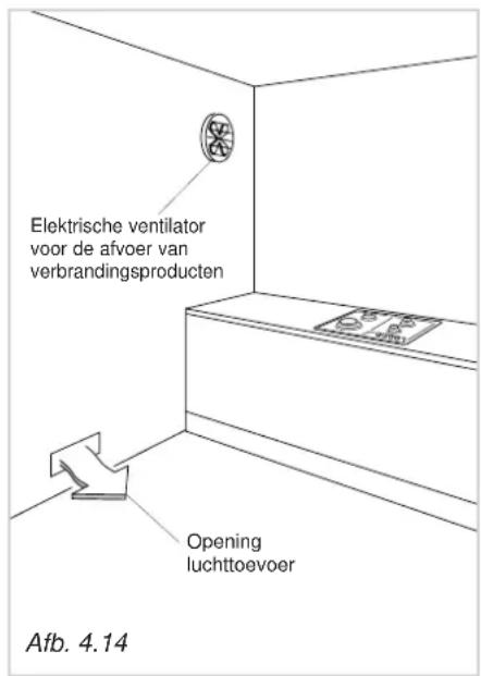 DELONGHI YAL 59 ASDV - AFVOER VAN VERBRANDINGSPRODUCTEN gaskomforen of gas/elektrische komforen - 2