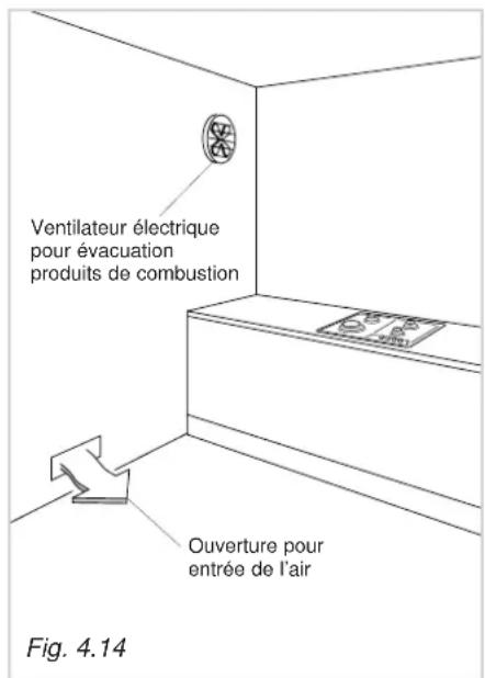 DELONGHI YAL 59 ASDV - Modèles à gaz et gaz/électriques - 2