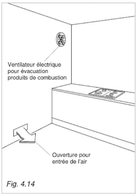 DELONGHI SL 59 ASDV - Modèles à gaz et gaz/électriques - 2