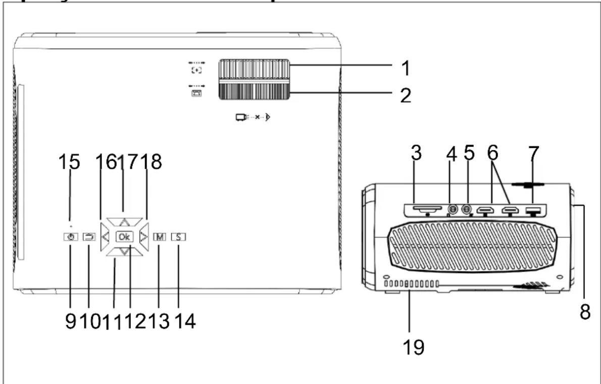TECHNAXX TX177 - Aperçu et fonctions du produit - 1