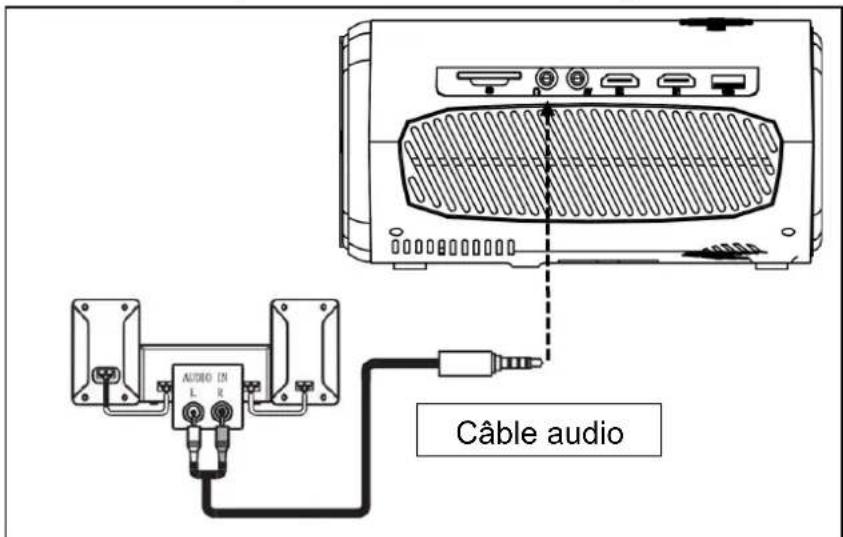 TECHNAXX TX177 - Sortie audio (AUX) - 1