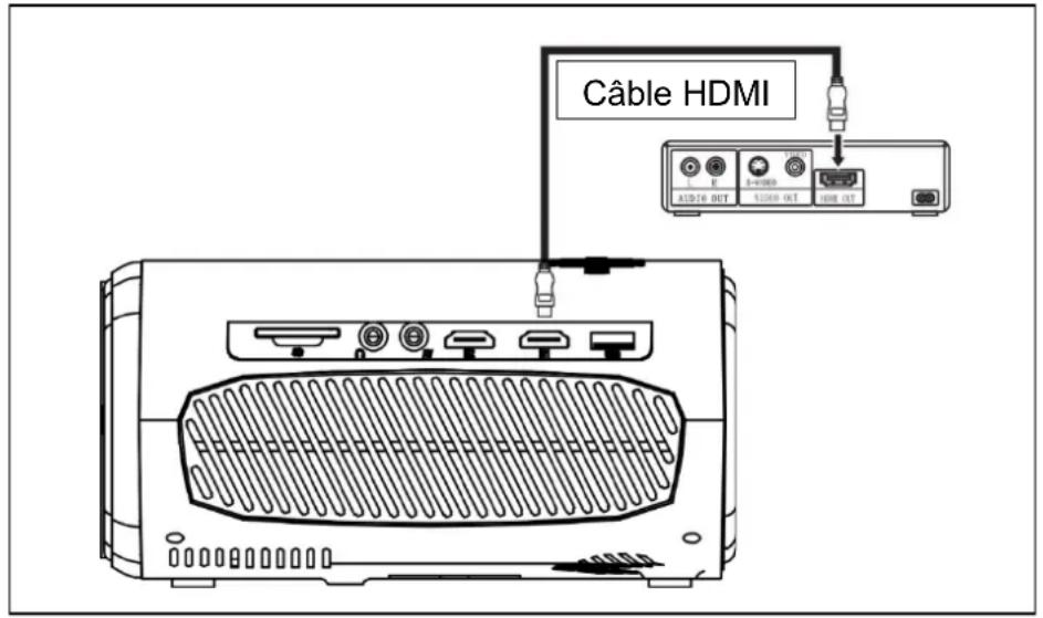 TECHNAXX TX177 - Source HDMI - 1