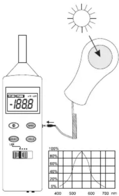VOLTCRAFT DT 8820 - Meting van de verlichtingssterkte - 1