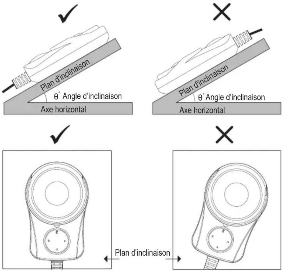 VOLTCRAFT SLX300 - Angle d'inclinaison du capteur lors de la mesure - 1