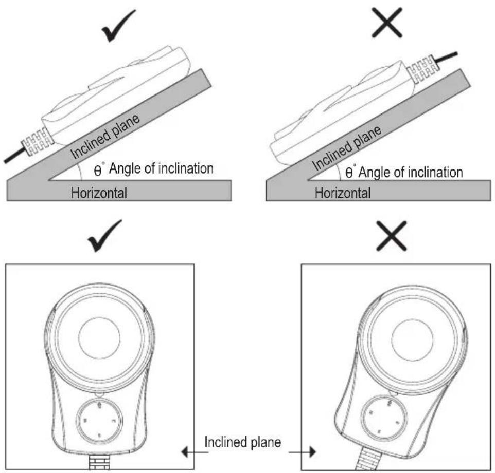VOLTCRAFT SLX300 - e) Sensor's angle of inclination during measurements - 1