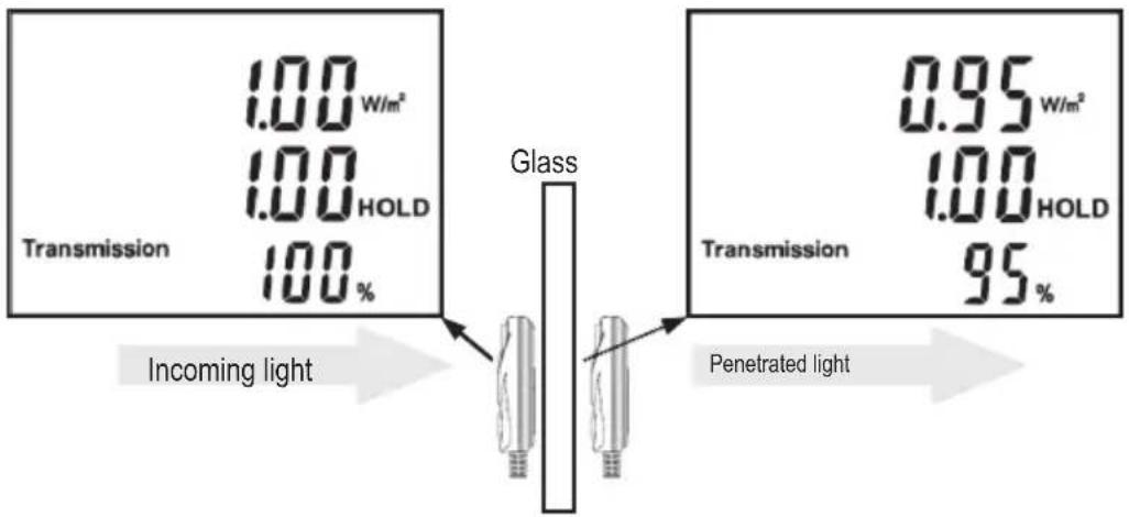 VOLTCRAFT SLX300 - j) Transmission mode: Measuring the energy throughput of glass windows - 1