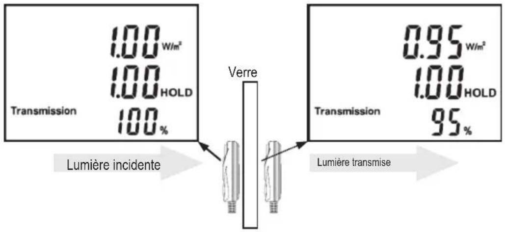 VOLTCRAFT SLX300 - J) Mode de transmission : mesure de débit énergétique de fenêtres en verre - 1