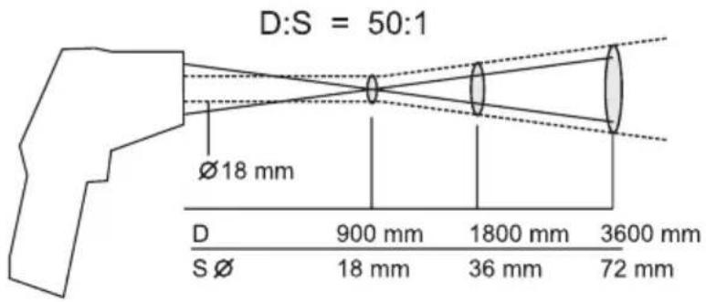 VOLTCRAFT IR 120150D - b) IR measuring optics - ratio measuring distance:measuring surface - 1