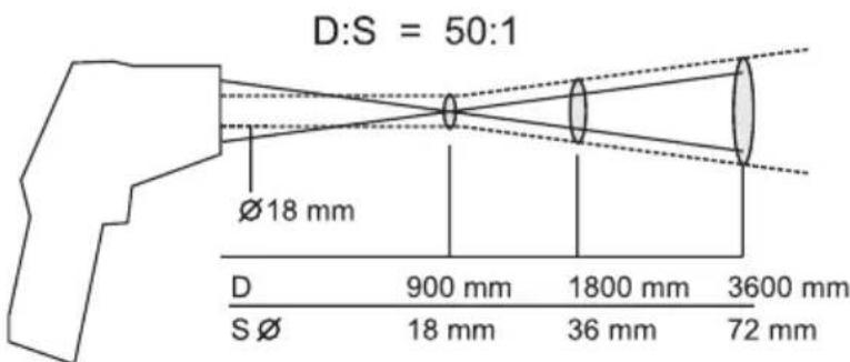 VOLTCRAFT IR 120150D - b) IR-Messoptik - Verhältnis Messentfernung-Messfläche - 1