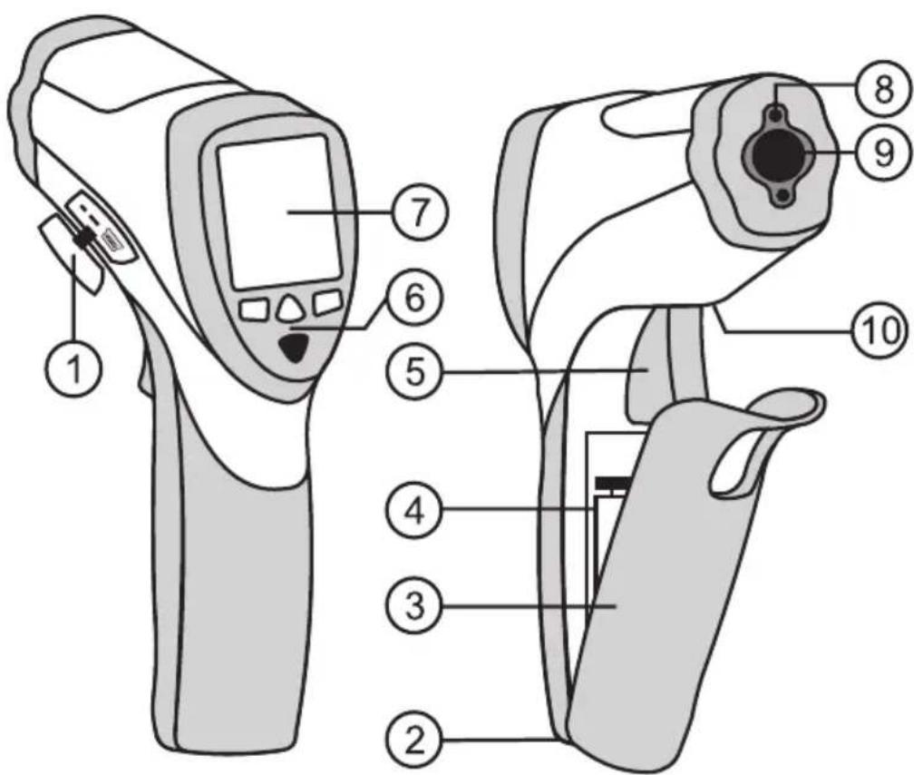VOLTCRAFT IR 120150D - Bedieningselementen - 1
