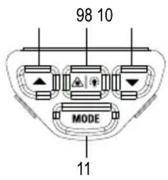 VOLTCRAFT IR 80020C - Product overview - 2