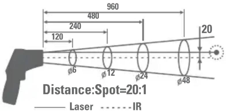 VOLTCRAFT IR 80020C - C) taille du point de mesure IR - ratio entre la distance de mesure et la surface à mesurer - 1