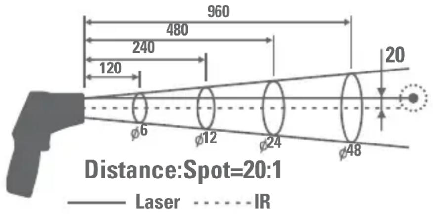 VOLTCRAFT IR 80020C - c) IR measuring spot size - Ratio measuring distance:measuring surface - 1