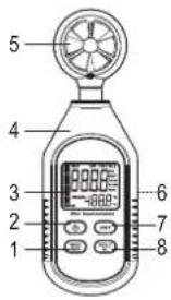 VOLTCRAFT AN10 - Bedienelemente - 1