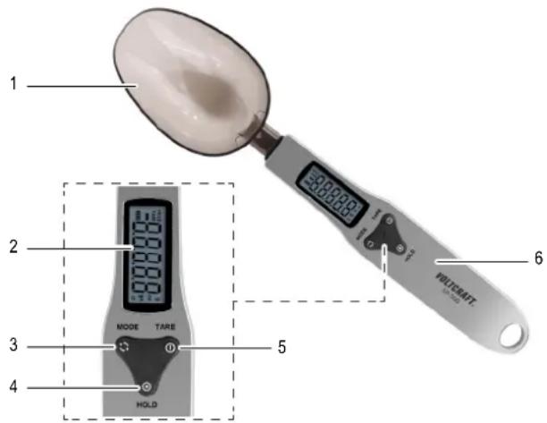VOLTCRAFT SP500 - Éléments de fonctionnement - 1