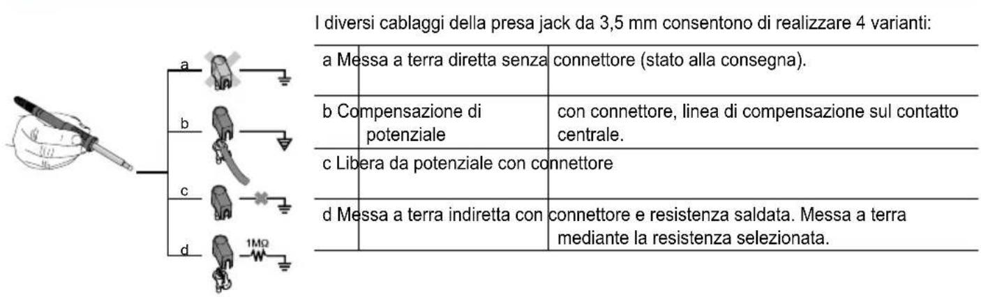 Weller Pyropen Piezo - Compensazione di potenziale - 1