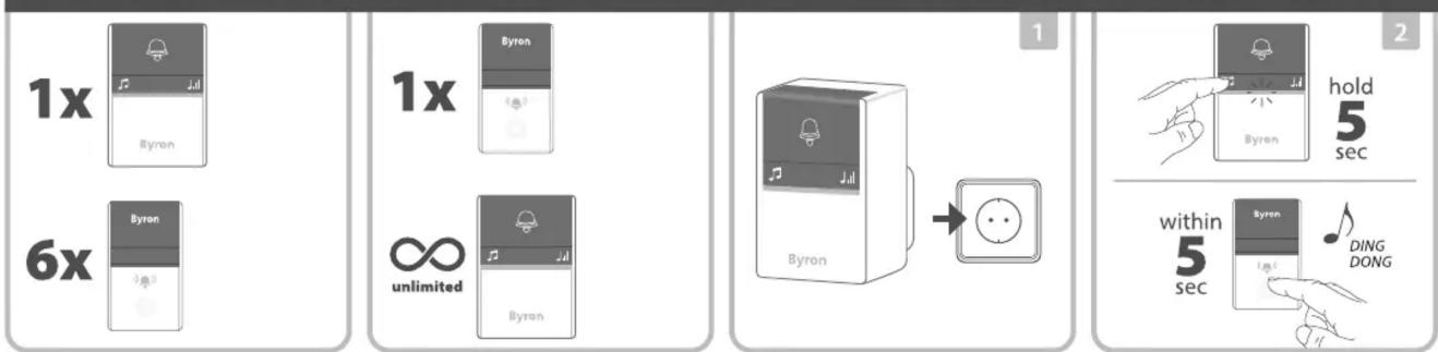 BYRON DBY23412 - 5