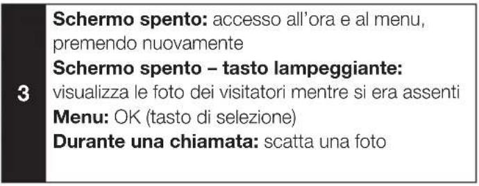 EXTEL Code - E - ISTRUZIONI PER L'USO DEL MONITOR - 1