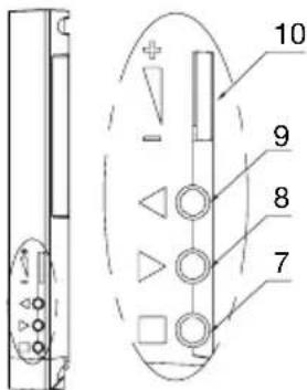 GEV Sophia 88665 - Avvertenze di pericolo - 2