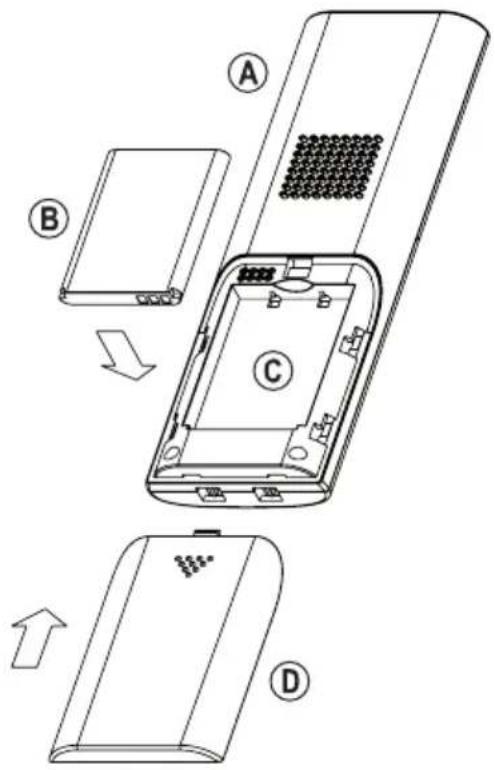 Sygonix EM4159 - a) Insert the battery into the handset - 2