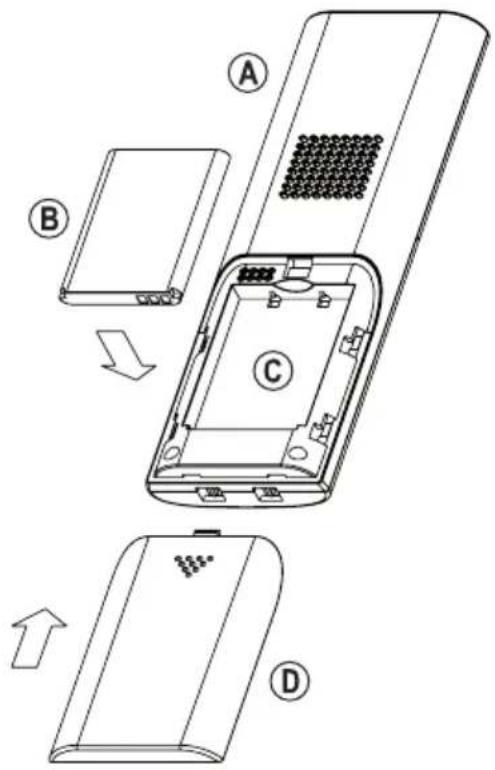Sygonix EM4159 - a) Plaats de batterij in de handset - 2