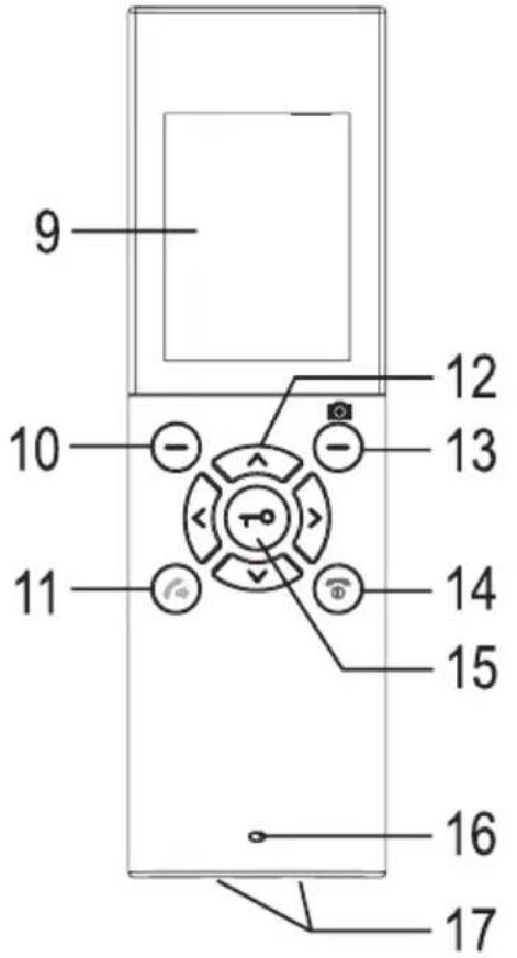 Sygonix EM4159 - Controls and Connections - 3