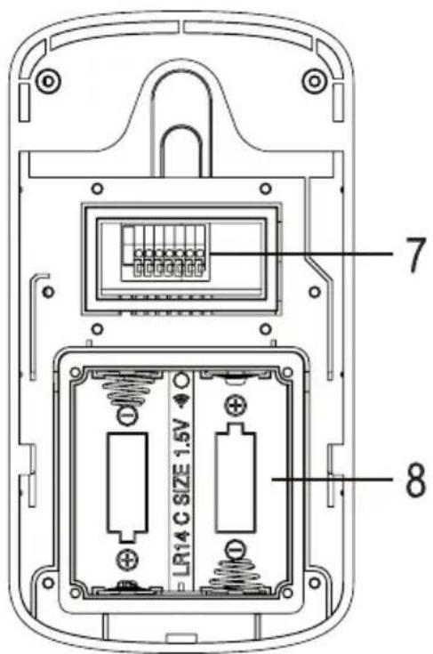 Sygonix EM4159 - Éléments de commande et connexions - 1