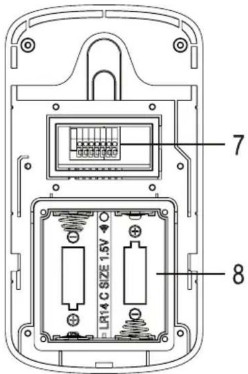 Sygonix EM4159 - Bedieningsorganen en aansluitingen - 2