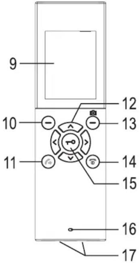 Sygonix EM4159 - Bedieningsorganen en aansluitingen - 3