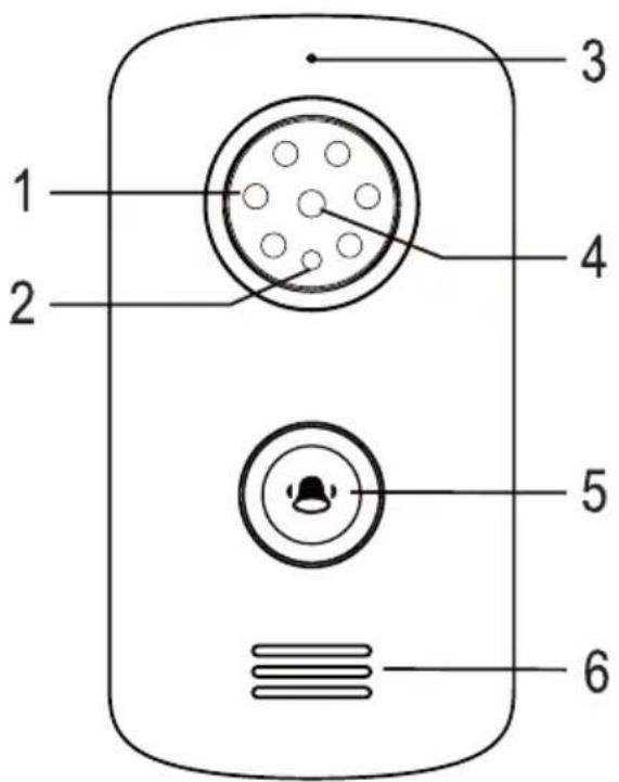 Sygonix EM4159 - Bedienelemente und Anschlüsse - 1
