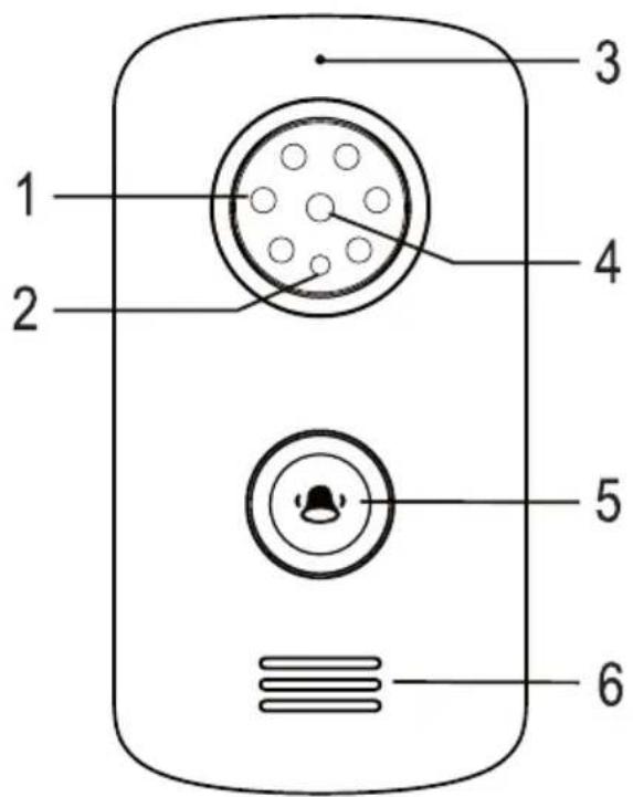 Sygonix EM4159 - Controls and Connections - 1