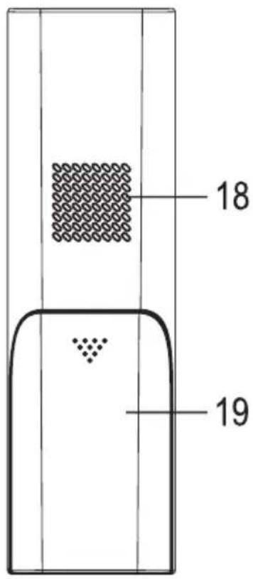 Sygonix EM4159 - Bedieningsorganen en aansluitingen - 4