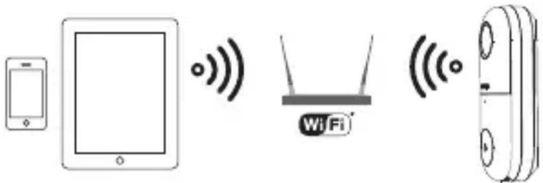 Sygonix SYDB400 - a) Locatie - 3