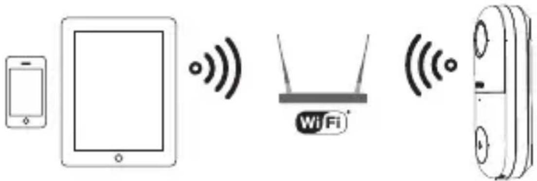 Sygonix SYDB400 - a) Location - 3