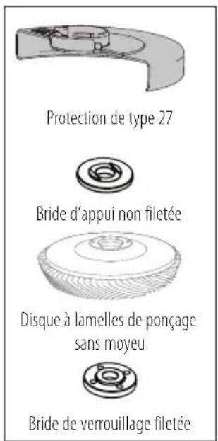 Porter-Cable PCCG400 - Reemplacement des etiquette s'avertissement - 4