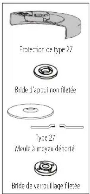 Porter-Cable PCCG400 - Reemplacement des etiquette s'avertissement - 1