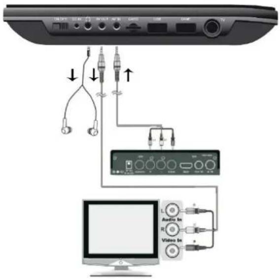 Soundmaster PDB1600 - AV IN - 1