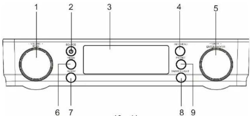 Soundmaster UR2022SI - POHL'AD SPREDU - 1
