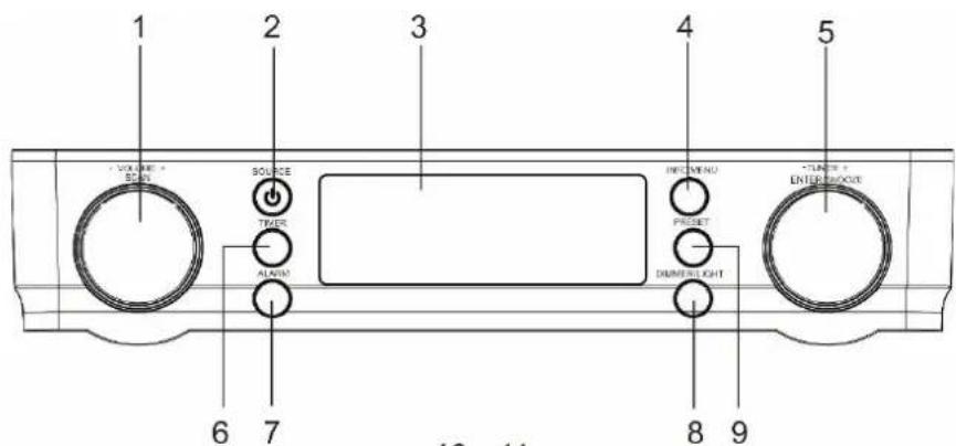 Soundmaster UR2022SI - POHLED ZEPREDU - 1