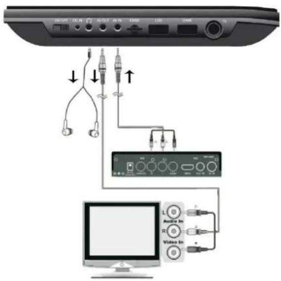 Soundmaster PDB1910 - AV IN - 1