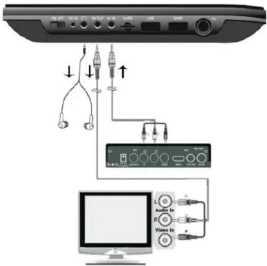 Soundmaster PDB1910 - AV IN - 1