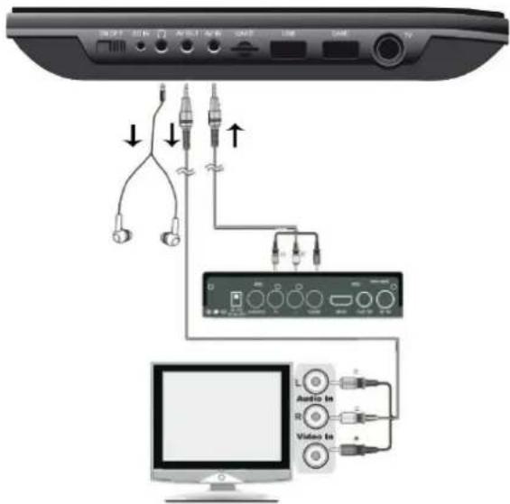 Soundmaster PDB1910 - AV IN - 1