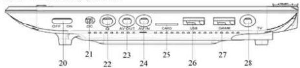 Soundmaster PDB1910 - BEDIENELEMENTE - 3