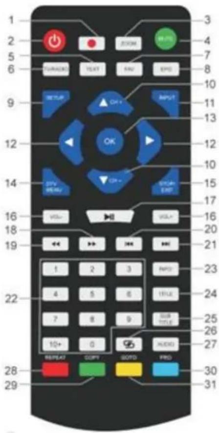 Soundmaster PDB1910 - FERNBEDIENUNG - 1