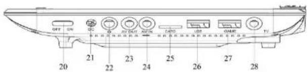 Soundmaster PDB1910 - POHL'AD ZBOKU - 1