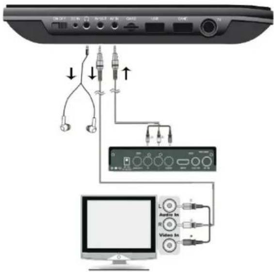 Soundmaster PDB1910 - AV IN - 1